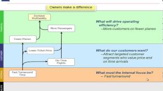 Overview of the Strategy Model