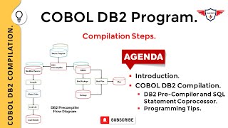 COBOL DB2 Compilation Process | DB2 Precompiler | DB2 SQL Coprocessor | DB2 precompilation process.