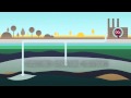 ZEP - Safe Storage: Closing the carbon loop - CO2 Capture and Storage ZEP - Safe Storage: Closing the carbon loop - CO2 Capture and Storage