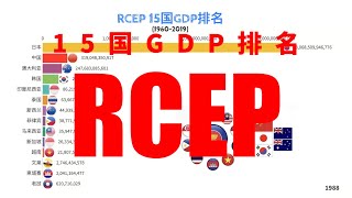 RCEP 15国GDP排名（1960-2019）