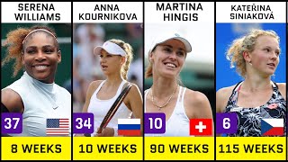 WTA Doubles Ranking: Tennis Players with the Most Weeks at WTA Number 1