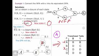 Epsilon NFA to DFA | E-Closure | Examples