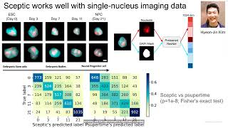 Gang Li  - Pseudotime analysis for time series single cell sequencing and imaging data