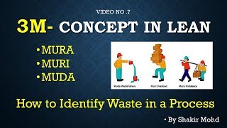 What is "3M" Mura Muri Muda in LEAN MANUFACTURING: WASTE OF LEAN Explained in Hindi by Shakir Mohd