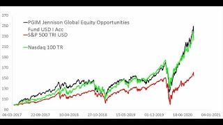 PGIM India Global Equity Opportunities Fund Review: Should You Invest?