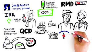 Qualified Charitable Donations (QCD)