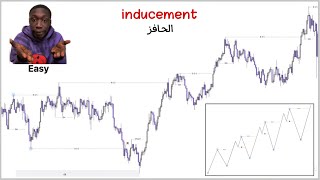 شرح الحافز  | ( IDM ) inducement