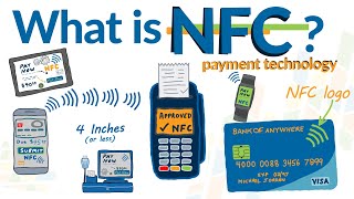 What is NFC, Mobile Wallets and Mobile Phone Payments - How it works & need to k