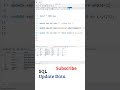 SQL Telugu Tutorial: SQL UPDATE Command (DML), SQL Tutorial For Beginners Telugu, My sql Tutorial