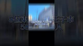 県庁所在地以外の人口が多い市町村ランキング！！ #バズれ #ランキング