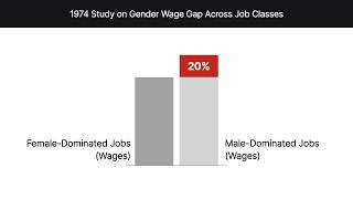 AFSCME v Washington Case Brief Summary | Law Case Explained