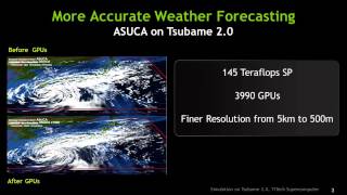 Application Scaling with GPUs