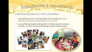 เส้นทางการสร้างภาวะการเป็นผู้นำ โครงการโรงเรียนรักษาศีล5 โรงเรียนวัดสระแก้ว