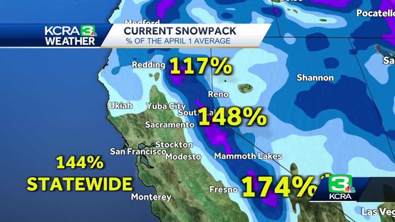 Late February Snow Gives A Big Boost To The Sierra Snowpack - YouTube