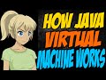 How Java Virtual Machine Works