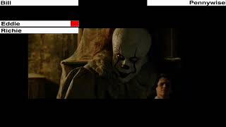 It (2017) The losers vs Pennywise first fight with healthbars | It scene