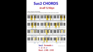 Sus2 Chords and Chords Chart