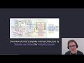 How Can We Effectively Test Transient Execution Mitigations? - Russell Currey, IBM