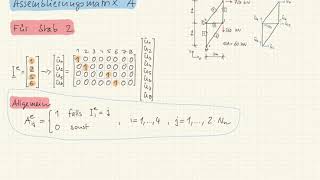 NM S 11 Assemblierungsmatrix