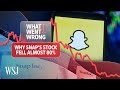 How Snap’s Stock, Once Up 700%, Plummeted in 2022 | WSJ What Went Wrong