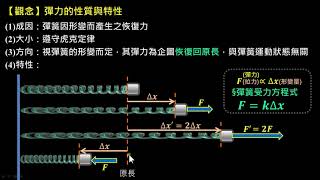 牛頓運動定律【觀念】彈力的性質與特性（選修物理Ⅰ）