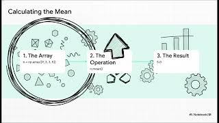NumPy Explained | The Foundation of Numerical Computing in Python | TIE & Unlock #numpy #python