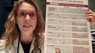 5) Comparing Contraceptive Failure Rates (Talking IUC with Dr. Dervaitis)