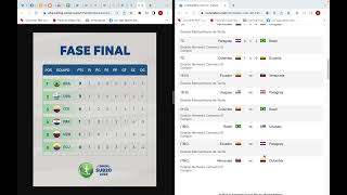 Sudamericano Sub 20 2023, Hexagonal Final Fecha 3: Resultados, Posiciones y Fixture Hexagonal final