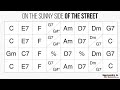 On The Sunny Side of The Street - Playback jazz manouche - Gypsy jazz backing track / play along