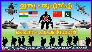 ഇന്ത്യ, യു‌എസ്‌എ X ചൈന, പാക്കിസ്ഥാൻ സൈനിക താരതമ്യം | India,USA vs China,Pakistan | TheEmptyBook