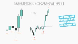 Profiling the 4H Candles | A Mechanical Framework for Entries