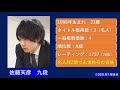 【将棋】永世称号の凄さとは