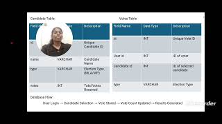Online Voting System Using Java Swing and MySQL