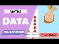 Data - Scaled Pictograms (Primary School Maths Lesson)