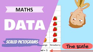 Data - Scaled Pictograms (Primary School Maths Lesson)