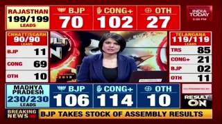 How Things Stand In Rajasthan, Chhattisgarh, Telangana, Mizoram & MP ? | Election Results Live