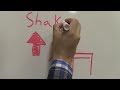 great shakeout whiteboard video