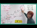 最速60分で学べる中学社会日本地理の総まとめ授業【高校受験対策無料授業】