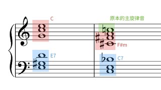 如何彈出又帥氣又糾結的屬七和弦？