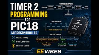 Lecture 36: Timer 2 Programming for PIC18 Microcontroller: || Timer Programming Lecture