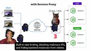 Reverse Proxy in 60 Seconds ⚡