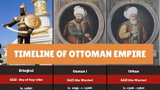 Timeline of the Sultans of Turkish Empire | Ertugrul to Abdulmejid II