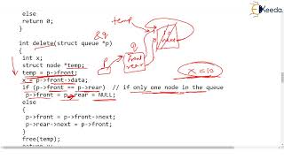 Circular Queue using Link List Part 2 | Data Structure Using C