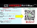 仮想通貨news：相場転換はここだ！弱気リップルが目指す底値とは？千載一遇の買い場をチャート分析