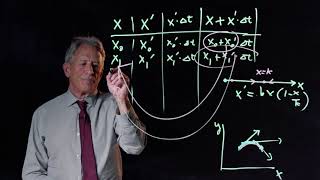 5.2 Algebra of Euler's Method in 1 Dimension