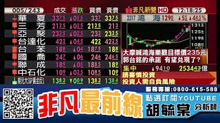 面板雙虎群創(3481)、友達(2409)獲利拼新高、鴻海(2317)外資上看235元? 後續如何看待 20210322 看過請點讚！