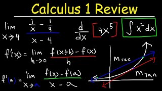 Calculus 1 Review -  Basic Introduction