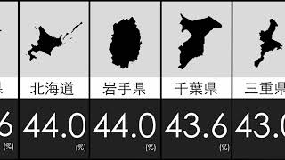 【性の雑学】コンドーム使用率　都道府県ワーストランキング