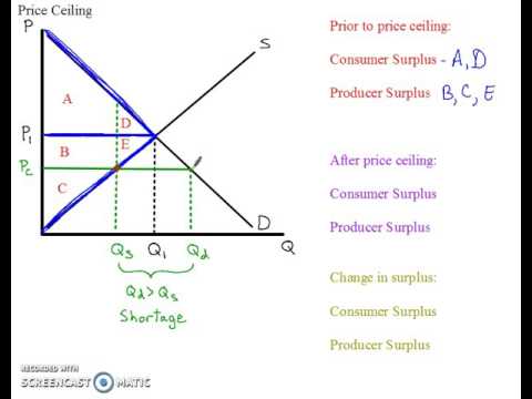 On Surplus Price Ceiling Effect