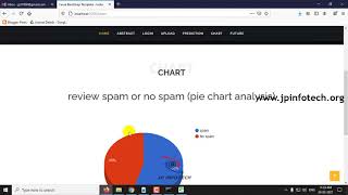 Spam Review Detection Using Machine Learning | Python IEEE Project
